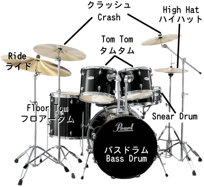 Nome das partes da bateriaNome das partes da bateria  